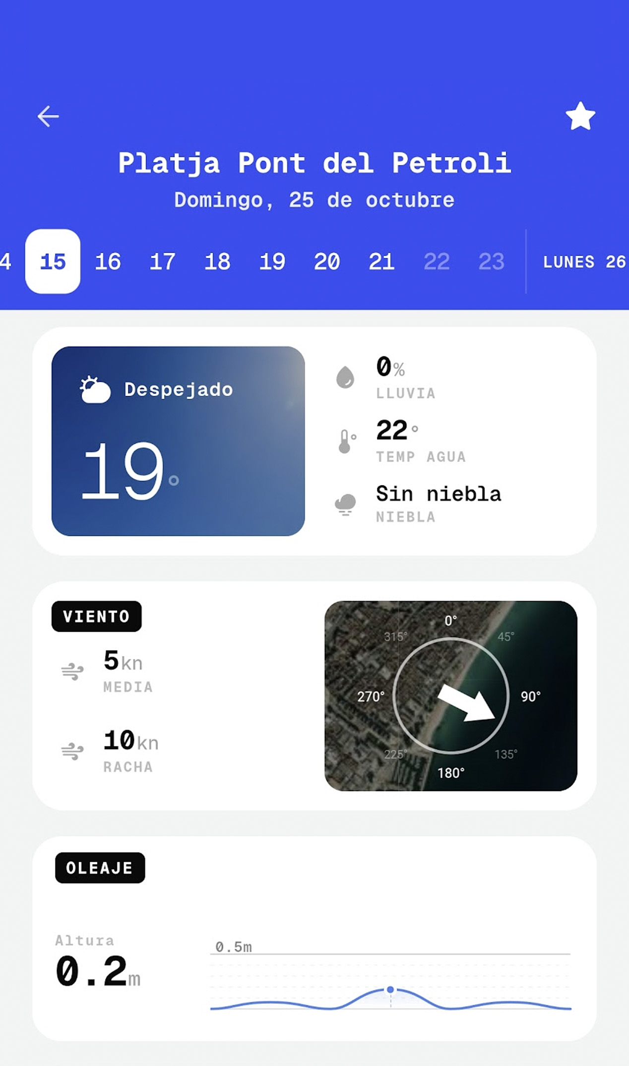 Cocodrift — condiciones del mar